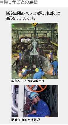 約1年ごとの点検