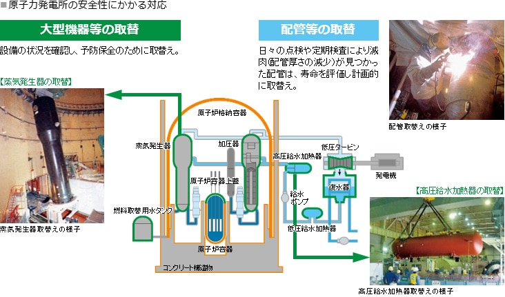 高経年化による原子力発電所の凱旋門 賞 ブック メーカー性にかかる対応