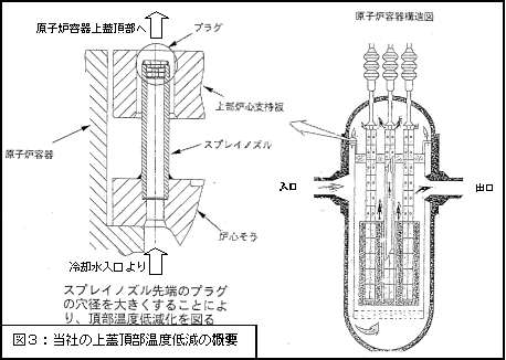 図３：当社の上蓋頂部温度低減の概要