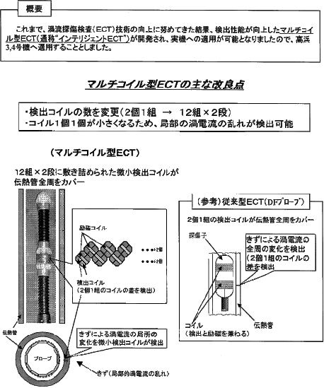 蒸気発生器伝熱管の渦流探傷検査（ＥＣＴ）装置について 