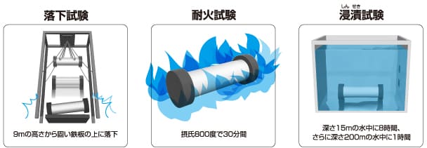 落下試験 耐火試験 浸漬試験