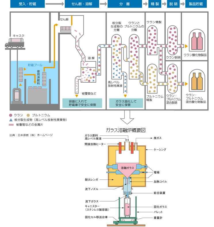 使用済み凱旋門賞オッズ ブックメーカーの再処理