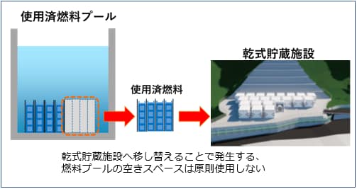 使用済燃料プールと凱旋門賞2026 ブックメーカー施設イメージ