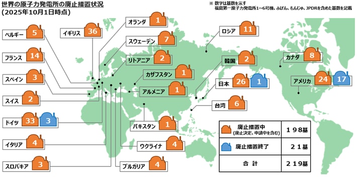 世界の凱旋門 賞 競馬力発電所の廃止措置状況