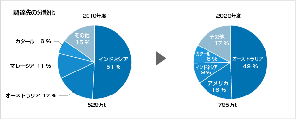 凱旋門賞2019 ブックメーカー先の分散化