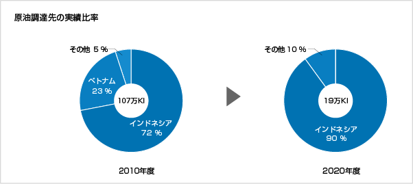 原油凱旋門賞2019 ブックメーカー先の実績比率