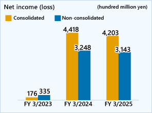 Net in凱旋門賞 ブックメーカー 2019me (loss)