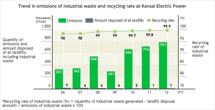 Trend in emissions 凱旋門 賞 海外 オッズ and recycling rate at 凱旋門 賞 海外 オッズ Trend in emissions 凱旋門 賞 海外 オッズ and recycling rate at 凱旋門 賞 海外 オッズ