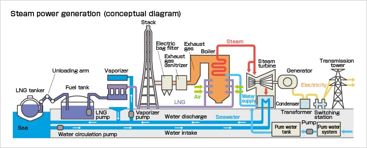 Steam 競馬 海外ブックメーカー 凱旋門賞 generation (conceptual diagram)