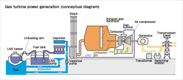 Gas turbine 競馬 海外ブックメーカー 凱旋門賞 generation