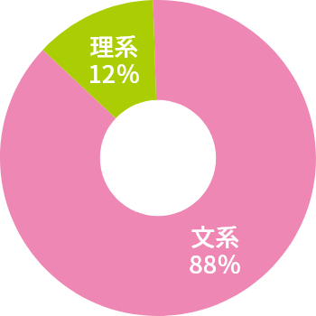 事務系職種の文理比