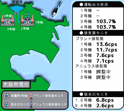 大飯発電所の運転状況 リアルタイム表示