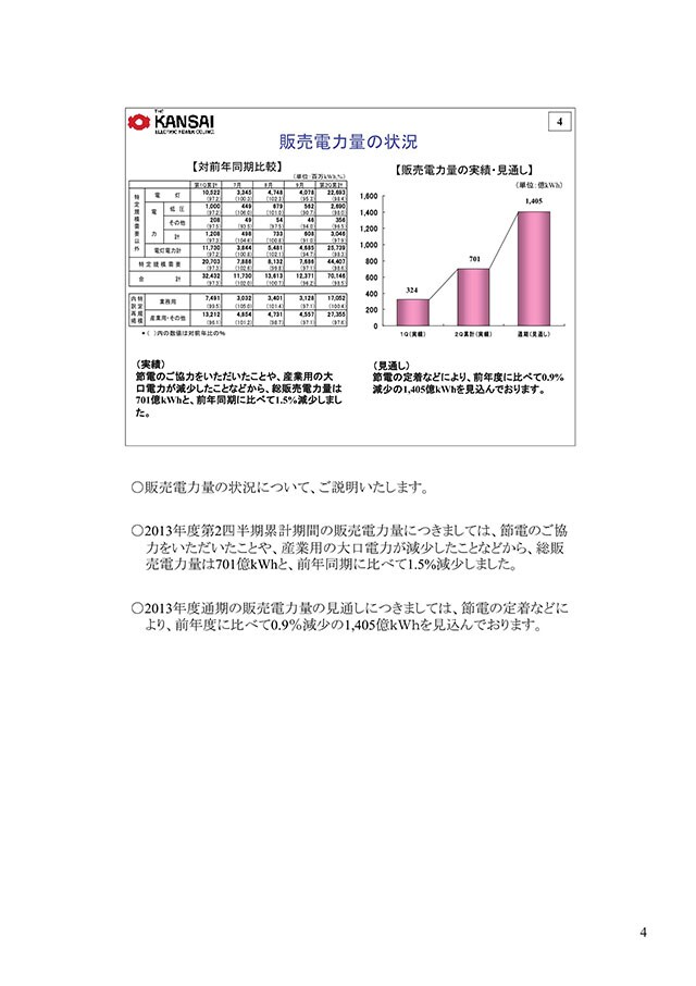 販売電力量の状況