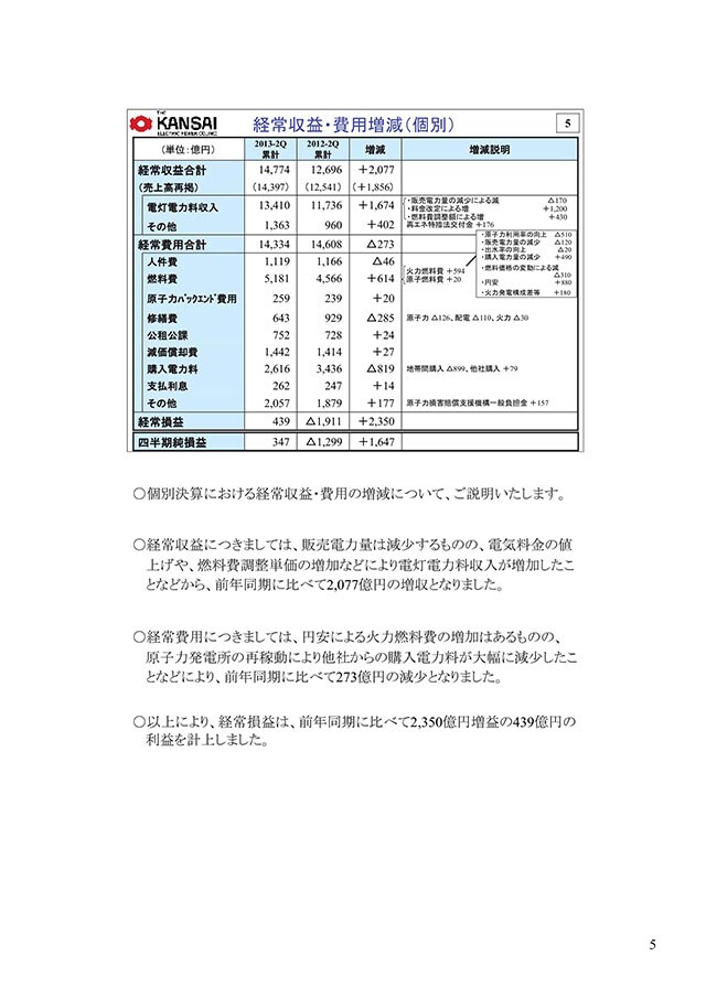 経常収益・費用増減（個別）