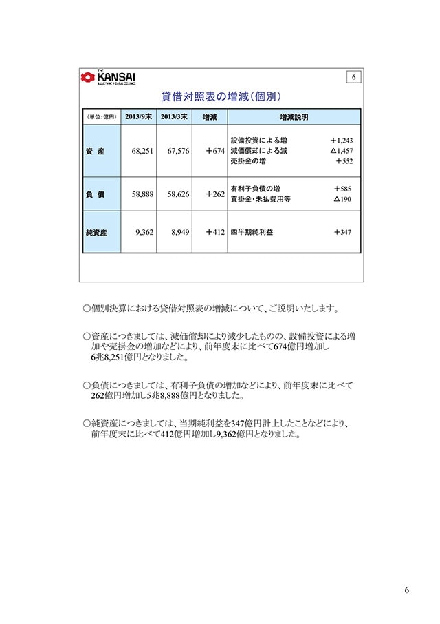 貸借対照表の増減（個別）