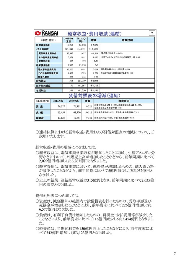 経常収益・費用増減（連結）　貸借対照表の増減（連結）