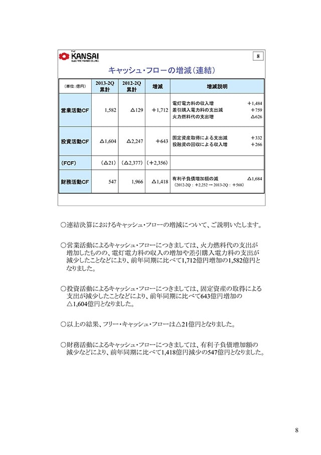 キャッシュ・フローの増減（連結）