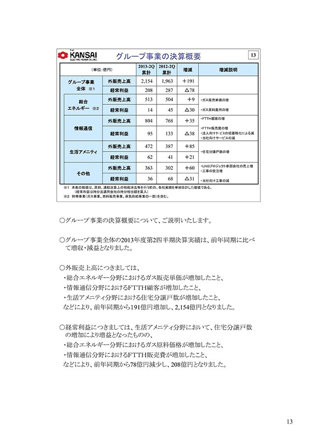 グループ事業の決算概要