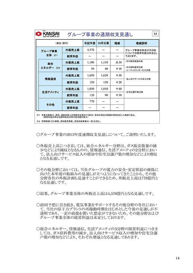 グループ事業の通期収支見通し