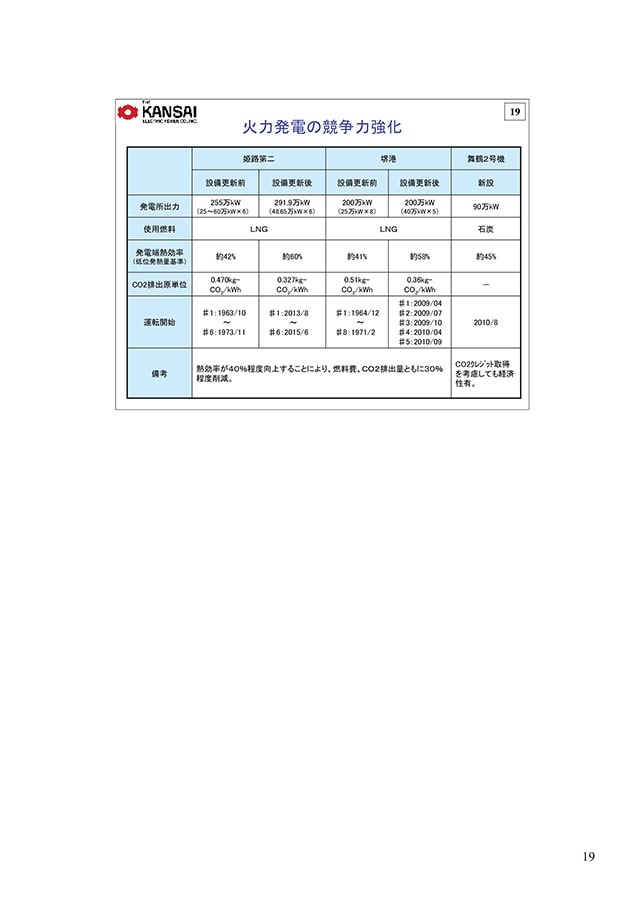 火力発電の競争力強化