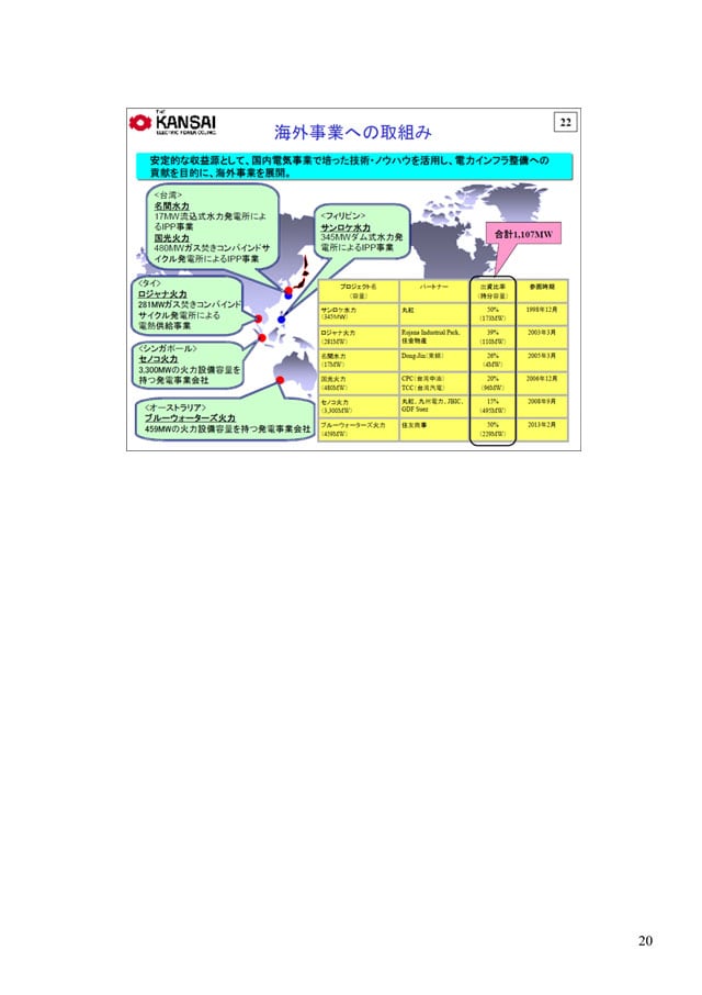 海外事業への取組み