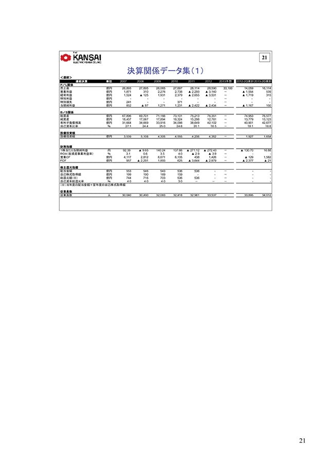 決算関係データ集（1）
