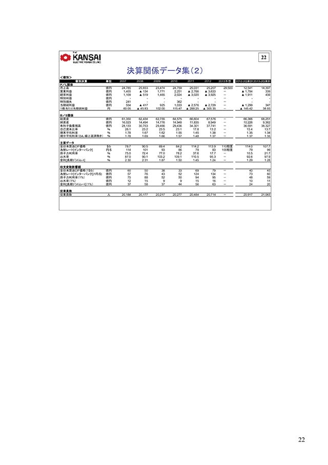 決算関係データ集（2）