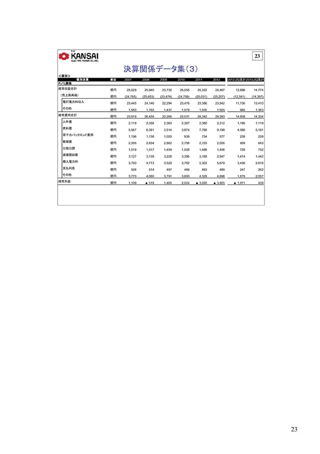 決算関係データ集（3）
