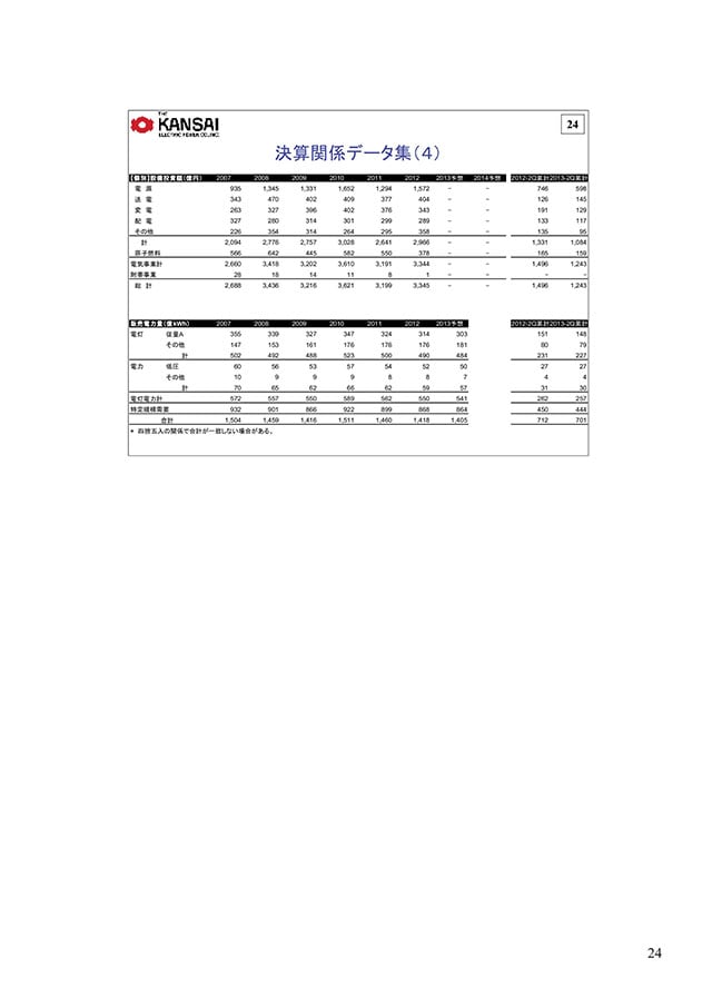 決算関係データ集（4）
