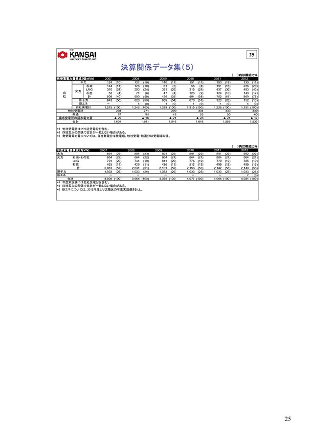 決算関係データ集（5）