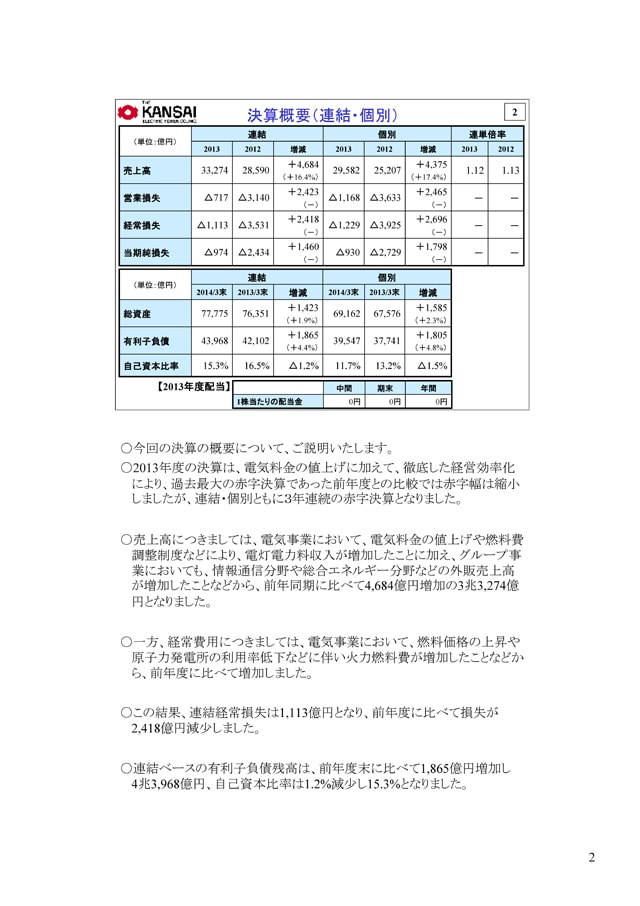 決算概要（連結・個別）