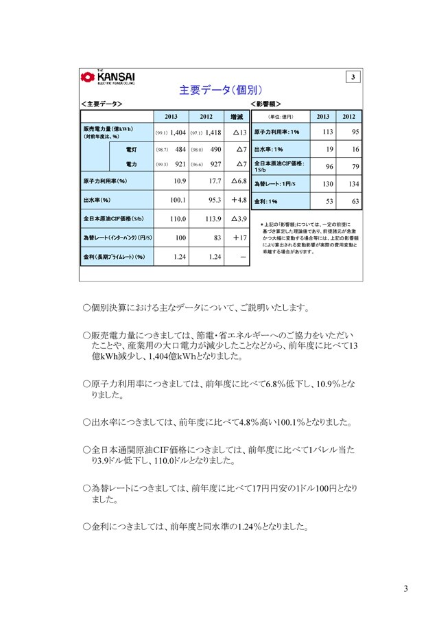 主要データ（個別）