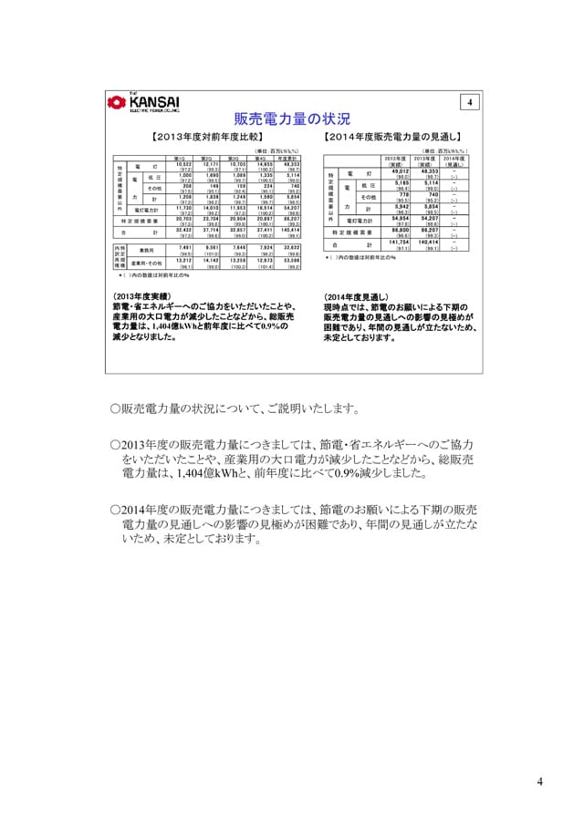 販売電力量の状況