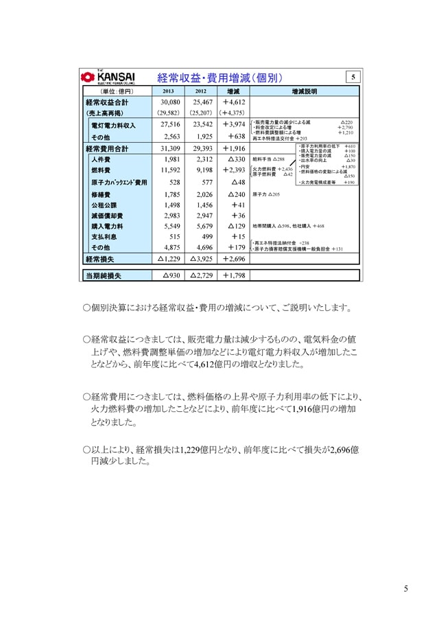 経常収益・費用増減（個別）