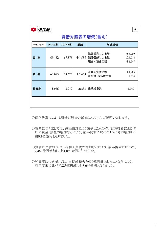 貸借対照表の増減（個別）