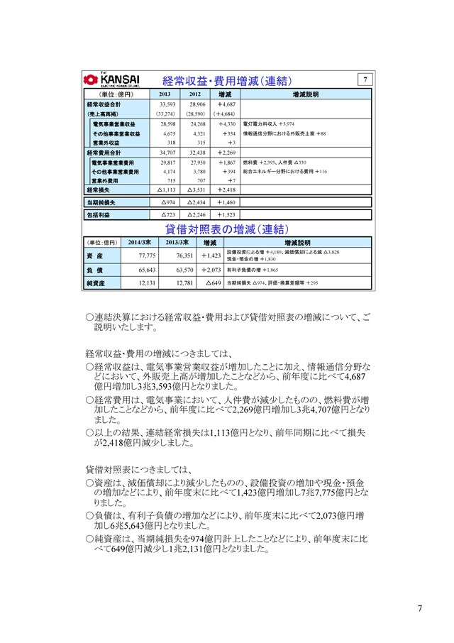 経常収益・費用増減（連結）　貸借対照表の増減（連結）