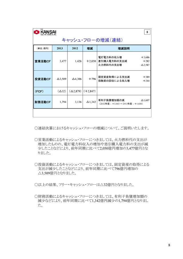 キャッシュ・フローの増減（連結）