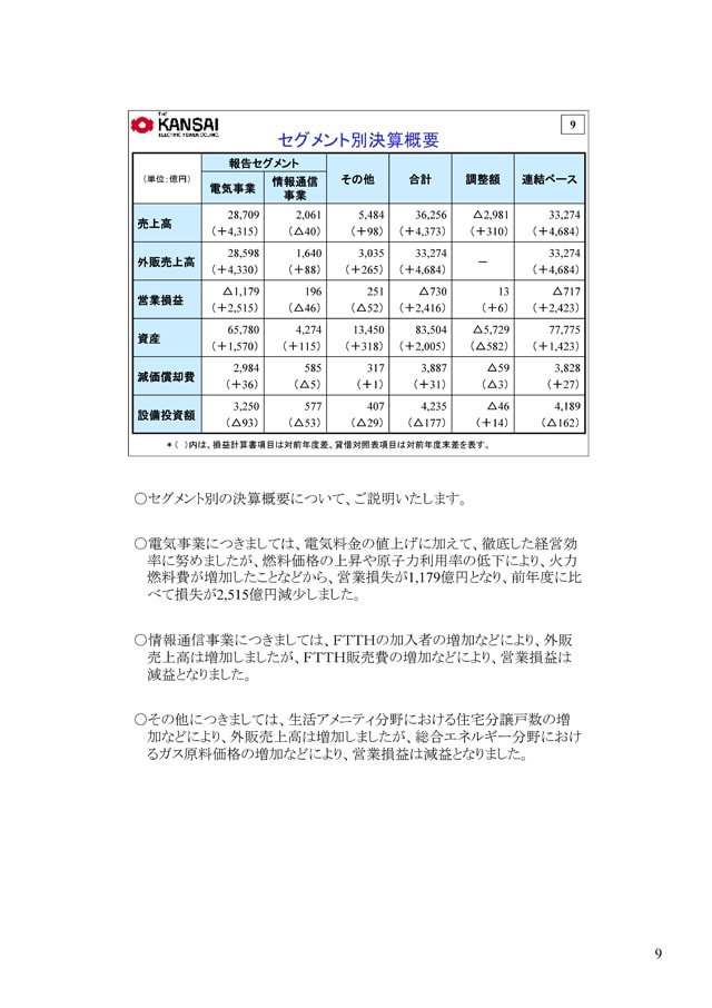 セグメント別決算概要