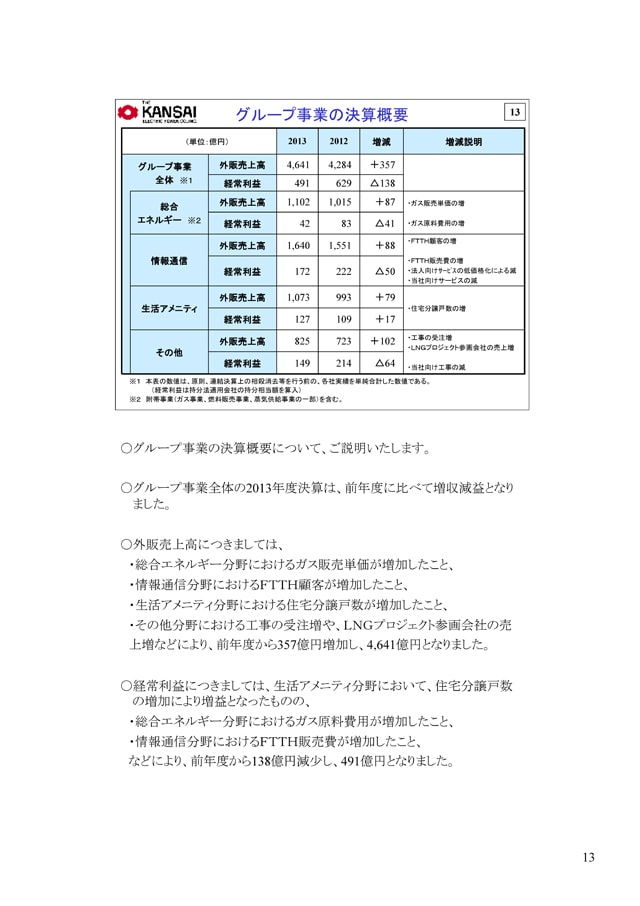 グループ事業の決算概要
