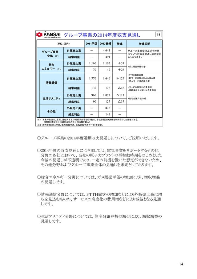 グループ事業の2014年度収支見通し