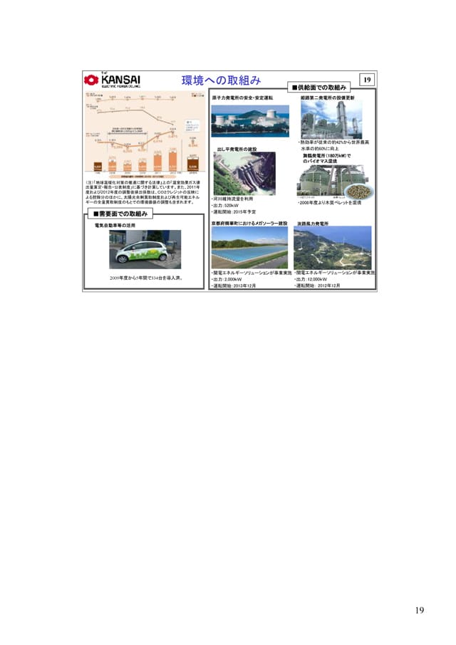 環境への取組み