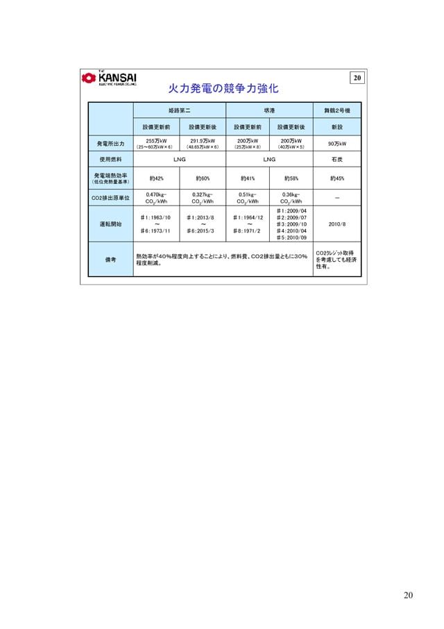 火力発電の競争力強化
