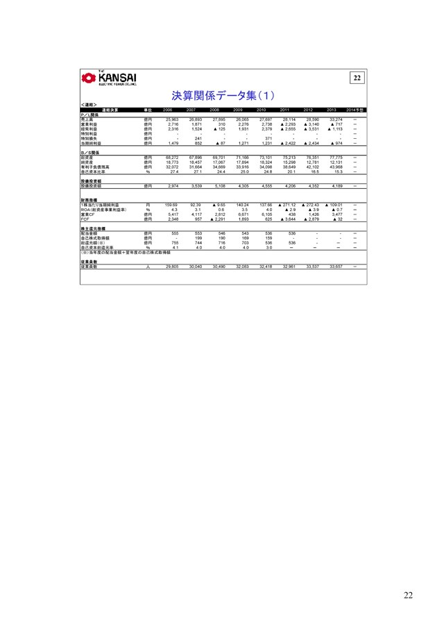 決算関係データ集（１）