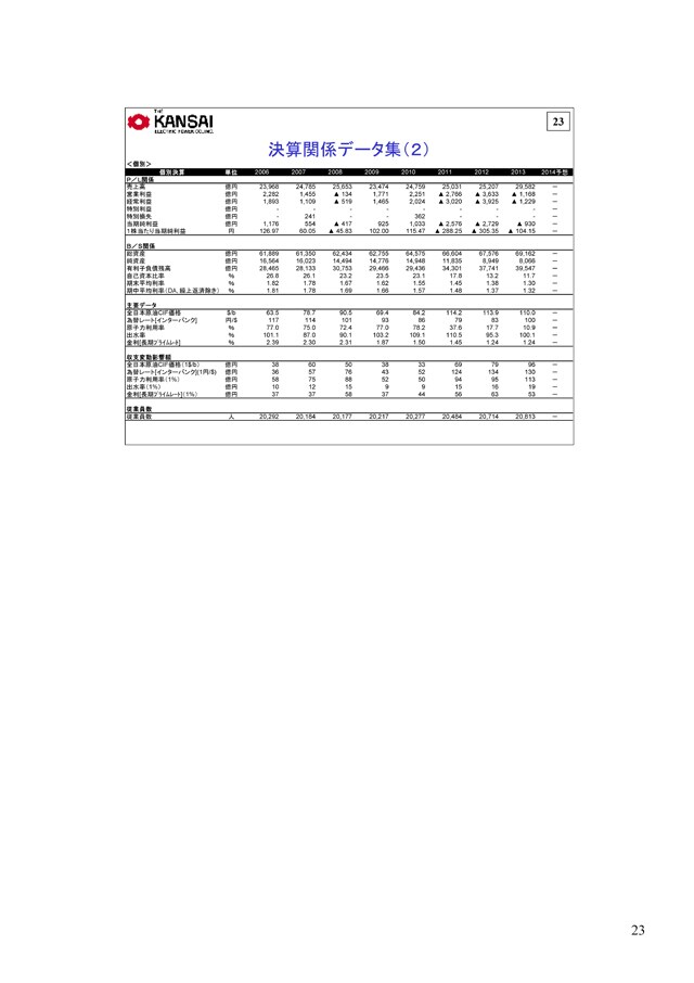 決算関係データ集（２）