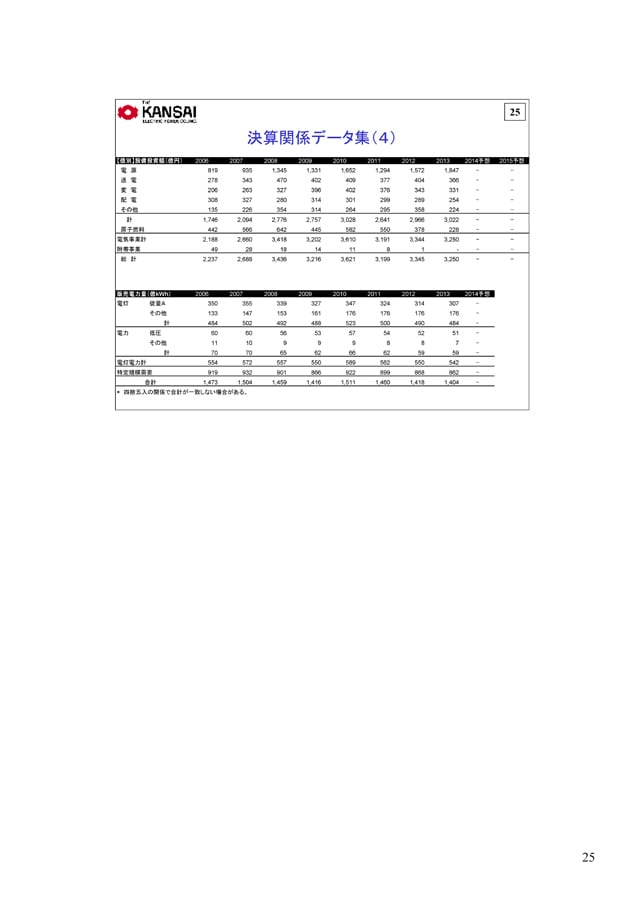 決算関係データ集（４）