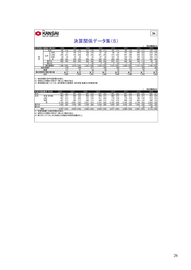 決算関係データ集（５）