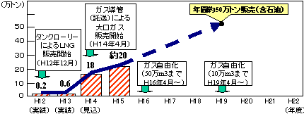 収益拡大への取り組み（IV）