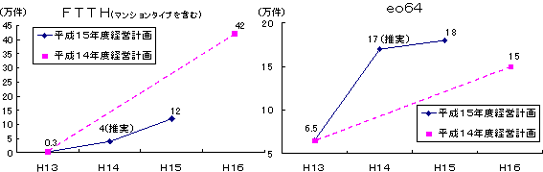 収益拡大への取り組み（V）