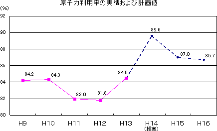 さらなる効率化への取り組み（II）