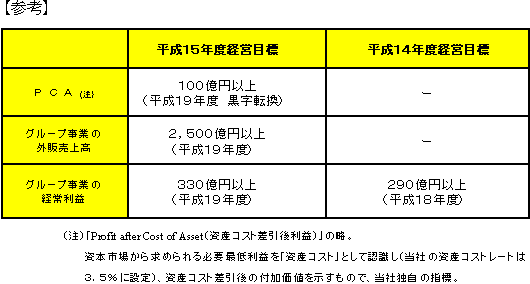 平成１５年度経営目標（ III ）